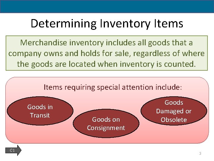 6 -3 Determining Inventory Items Merchandise inventory includes all goods that a company owns