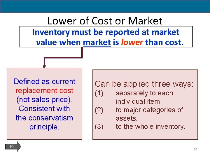 6 - 36 Lower of Cost or Market Inventory must be reported at market