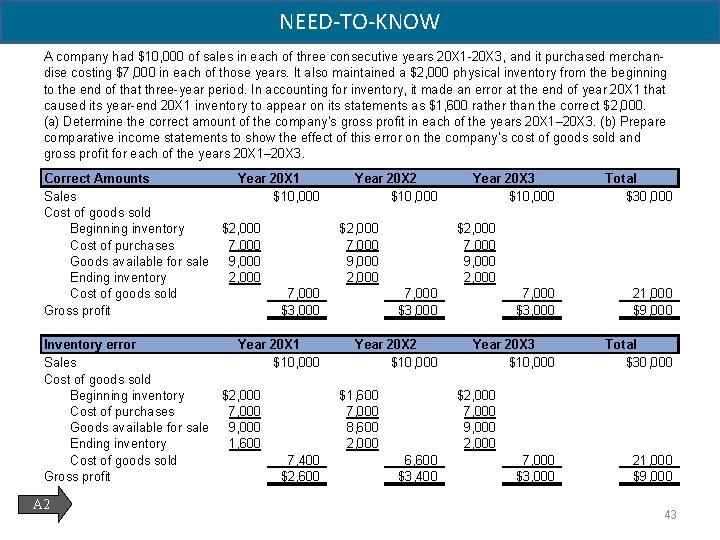 NEED-TO-KNOW A company had $10, 000 of sales in each of three consecutive years