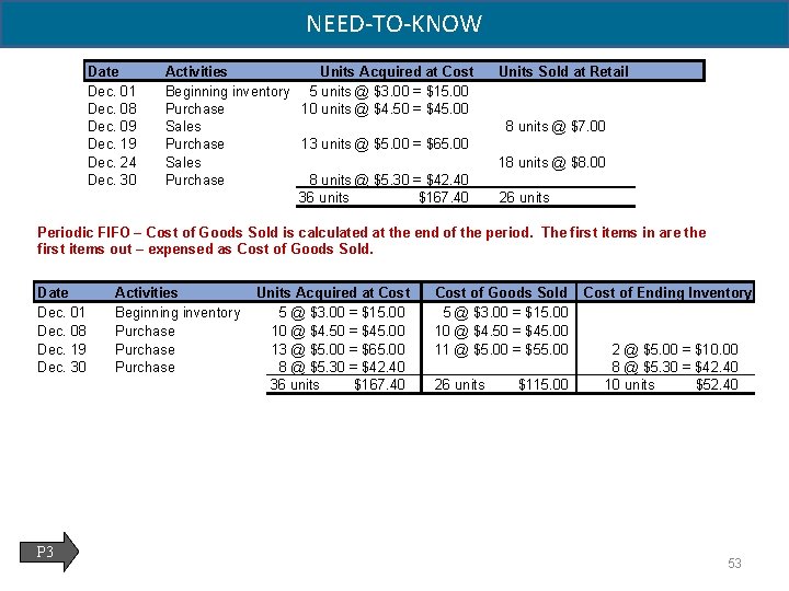 NEED-TO-KNOW Date Dec. 01 Dec. 08 Dec. 09 Dec. 19 Dec. 24 Dec. 30