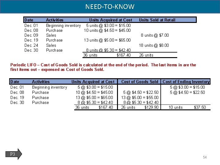 NEED-TO-KNOW Date Dec. 01 Dec. 08 Dec. 09 Dec. 19 Dec. 24 Dec. 30