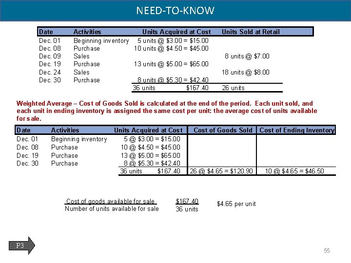 NEED-TO-KNOW Date Dec. 01 Dec. 08 Dec. 09 Dec. 19 Dec. 24 Dec. 30