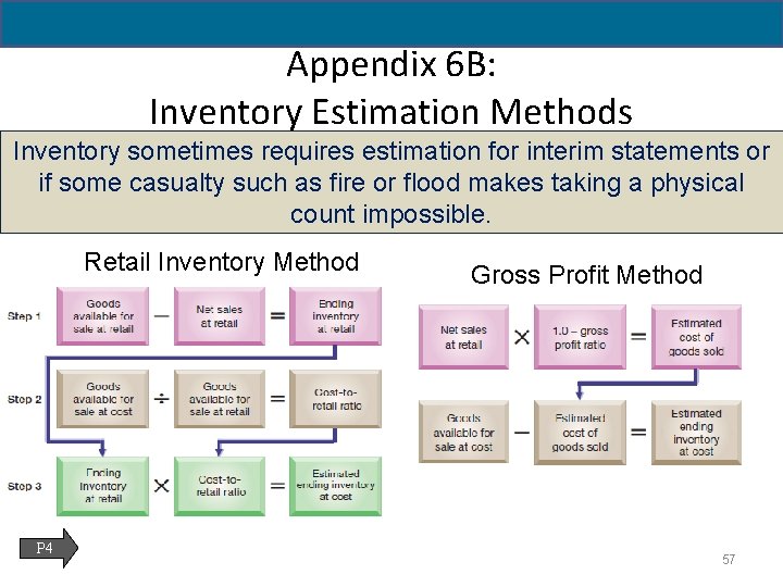 6 - 57 Appendix 6 B: Inventory Estimation Methods Inventory sometimes requires estimation for