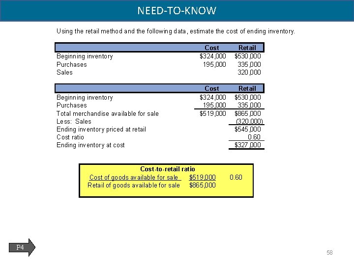 NEED-TO-KNOW Using the retail method and the following data, estimate the cost of ending