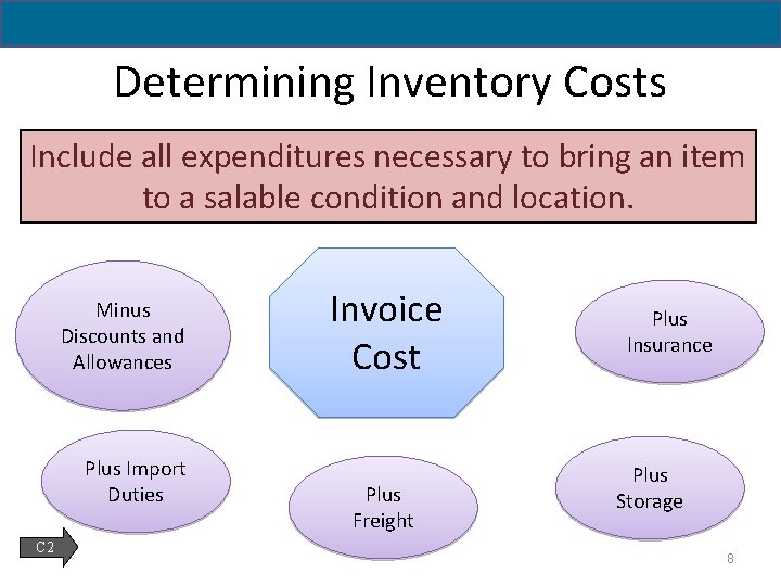 6 -8 Determining Inventory Costs Include all expenditures necessary to bring an item to