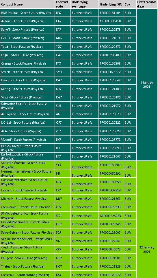 Contract Name Contract Underlying code exchange Underlying ISIN Ccy BNP Paribas - Stock Future