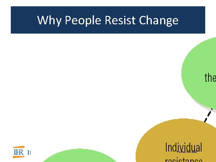 Why People Resist Change Prentice Hall, 2002 