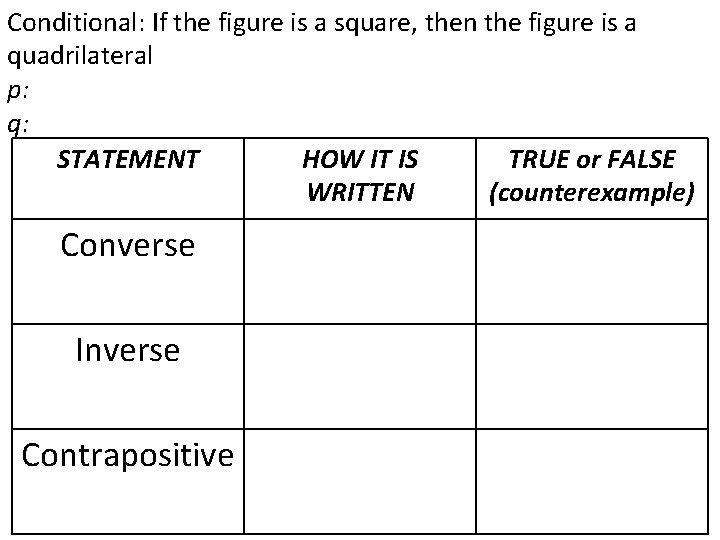 Conditional: If the figure is a square, then the figure is a quadrilateral p: