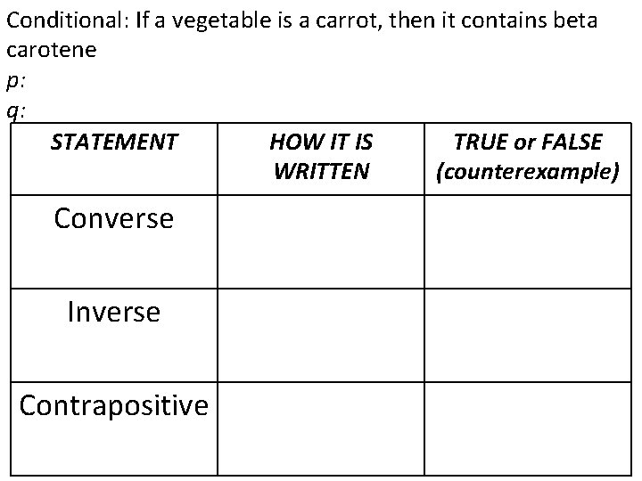 Conditional: If a vegetable is a carrot, then it contains beta carotene p: q: