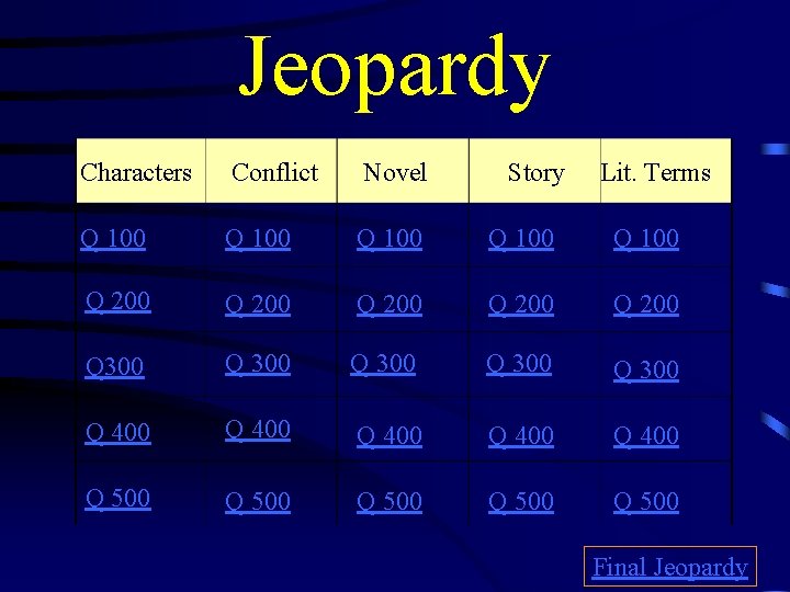 Jeopardy Characters Conflict Novel Story Lit. Terms Q 100 Q 100 Q 200 Q