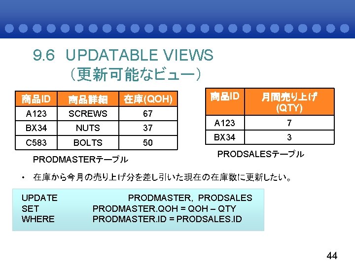 9. 6 UPDATABLE VIEWS （更新可能なビュー） 商品ID 商品詳細 在庫(QOH) A 123 SCREWS 67 BX 34