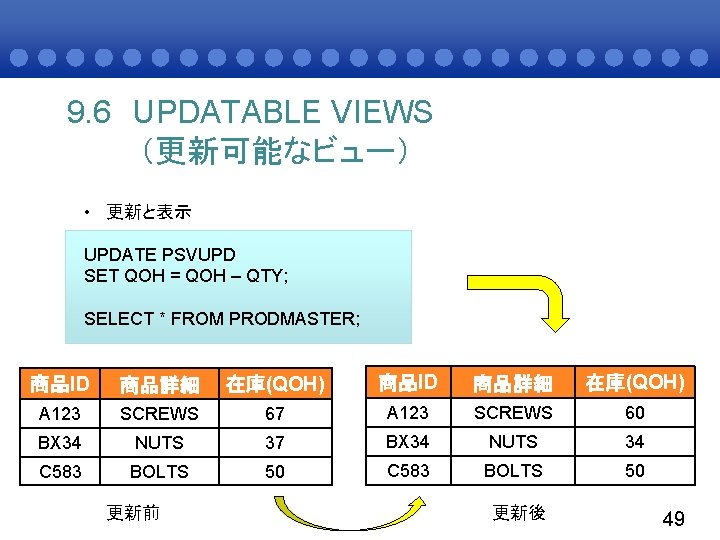 9. 6 UPDATABLE VIEWS （更新可能なビュー） • 更新と表示 UPDATE PSVUPD SET QOH = QOH –