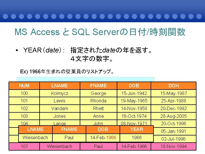 MS Access と SQL Serverの日付/時刻関数 • YEAR（date）： 指定されたdateの年を返す。 ４文字の数字。 Ex) 1966年生まれの従業員のリストアップ。 NUMSELECT LNAME, FNAME,