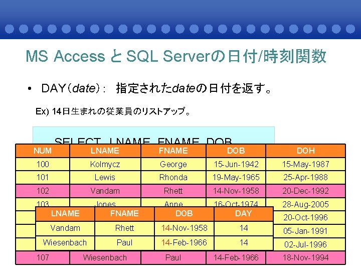 MS Access と SQL Serverの日付/時刻関数 • DAY（date）： 指定されたdateの日付を返す。 Ex) 14日生まれの従業員のリストアップ。 NUM 100 101 102