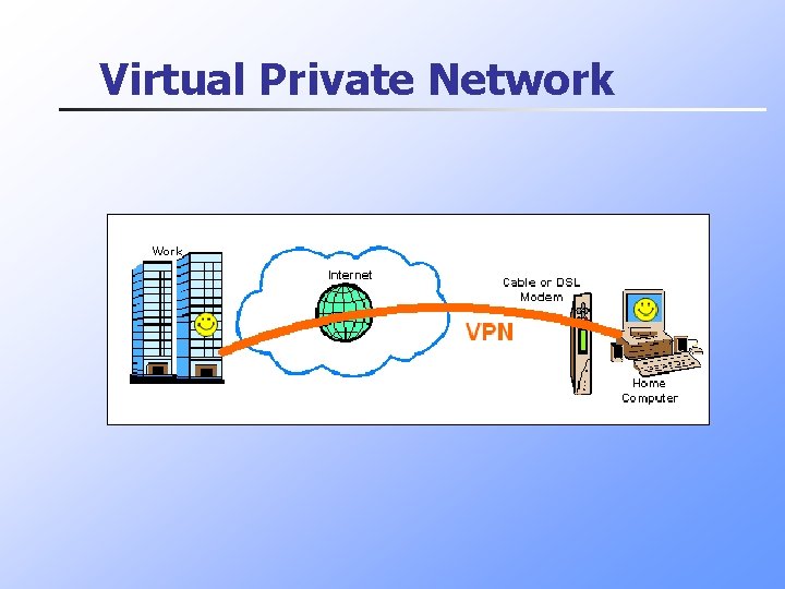 Virtual Private Network 