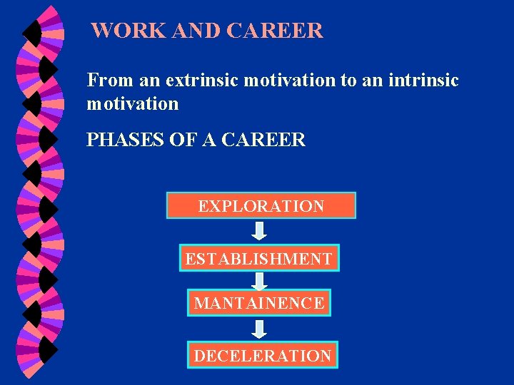 WORK AND CAREER From an extrinsic motivation to an intrinsic motivation PHASES OF A