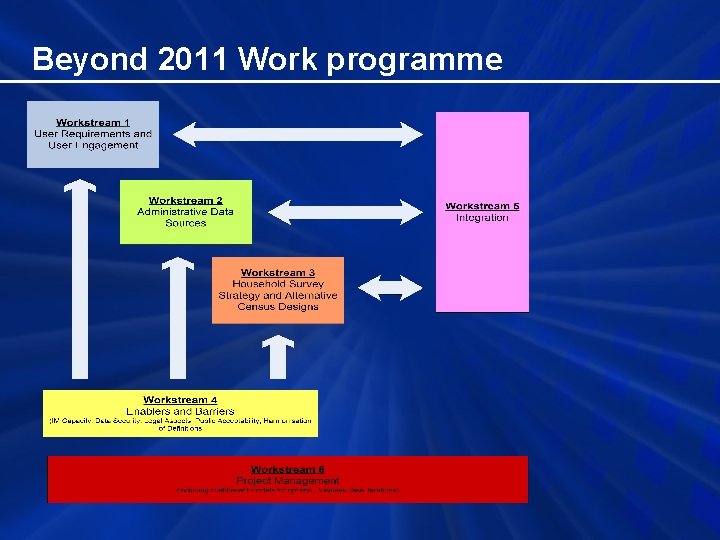 Beyond 2011 Work programme 