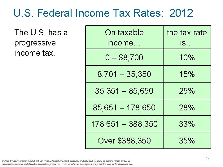 U. S. Federal Income Tax Rates: 2012 The U. S. has a progressive income