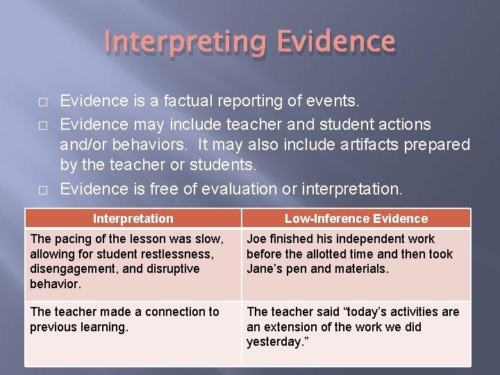 Interpreting Evidence � � � Evidence is a factual reporting of events. Evidence may