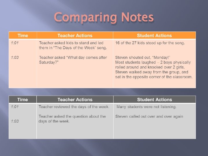 Comparing Notes 