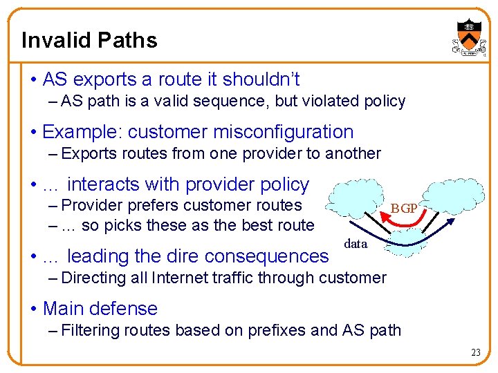 Invalid Paths • AS exports a route it shouldn’t – AS path is a