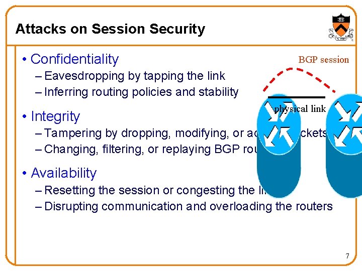 Attacks on Session Security • Confidentiality BGP session – Eavesdropping by tapping the link