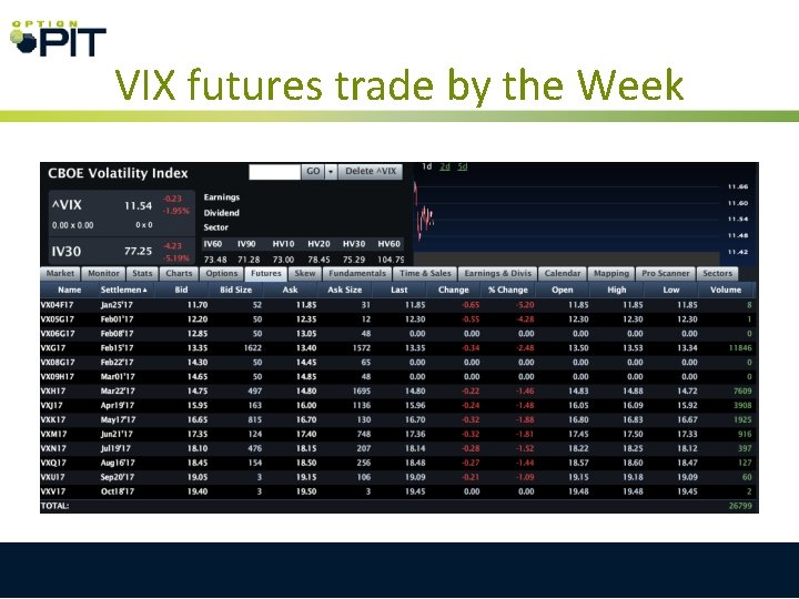 VIX futures trade by the Week VIX futures trade by the Week