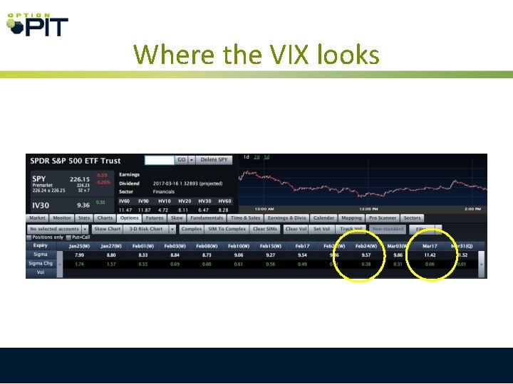Where the VIX looks Where the VIX looks