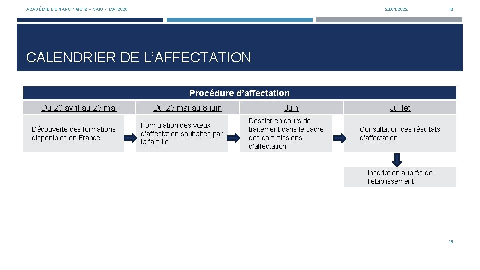 ACADÉMIE DE NANCY METZ – SAIO - MAI 2020 20/01/2022 18 CALENDRIER DE L’AFFECTATION