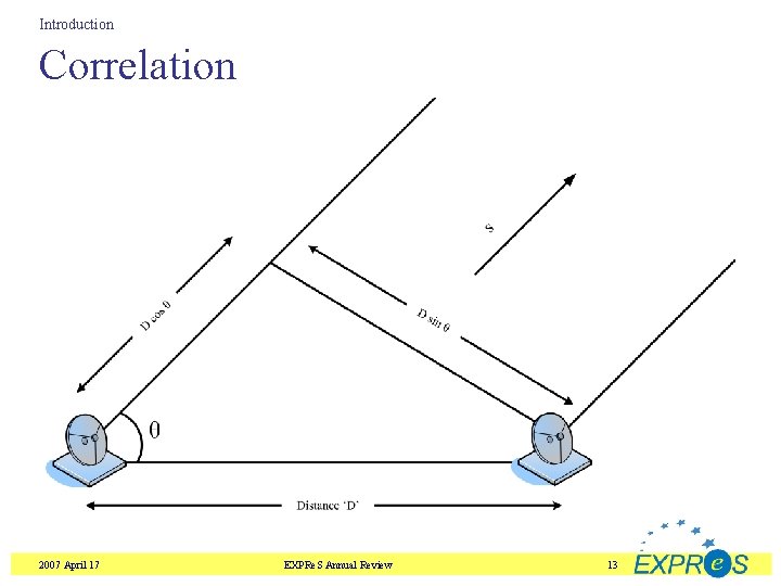 Introduction Correlation 2007 April 17 EXPRe. S Annual Review 13 