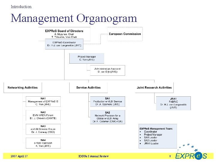 Introduction Management Organogram 2007 April 17 EXPRe. S Annual Review 8 