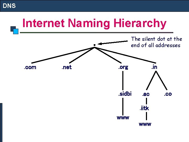 DNS Internet Naming Hierarchy The silent dot at the end of all addresses .