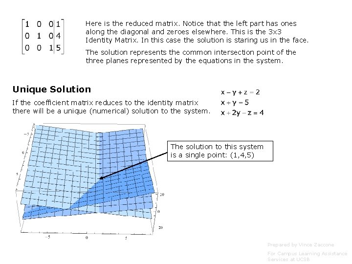 Here is the reduced matrix. Notice that the left part has ones along the