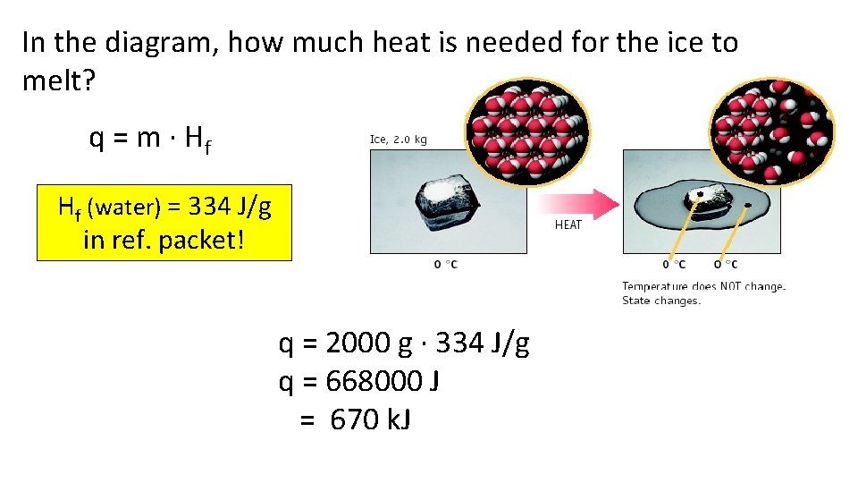 In the diagram, how much heat is needed for the ice to melt? q