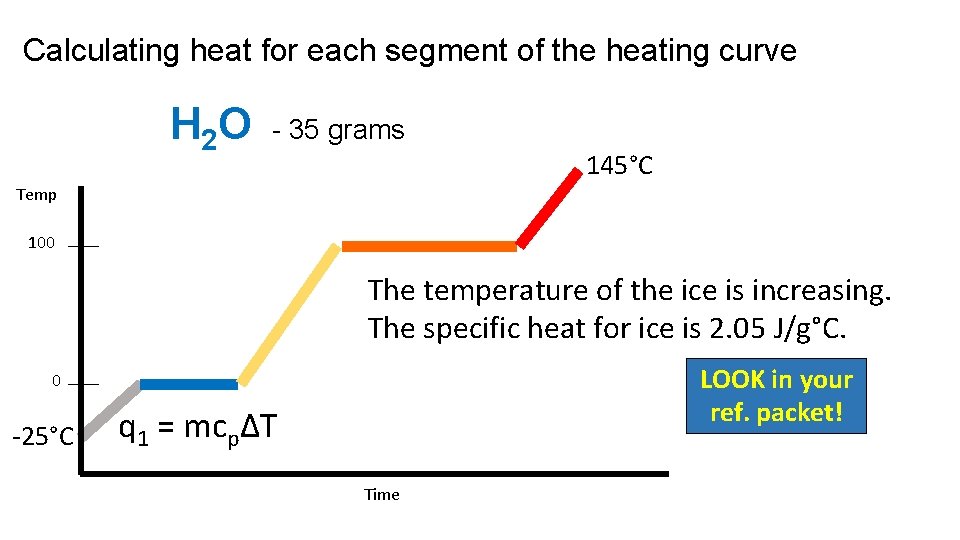 Calculating heat for each segment of the heating curve H 2 O - 35