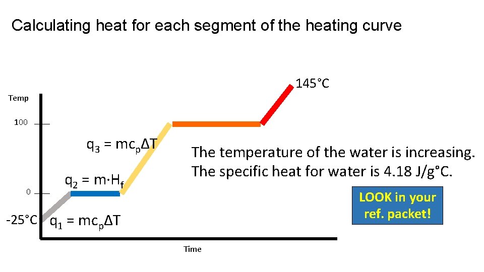 Calculating heat for each segment of the heating curve 145°C Temp 100 q 3