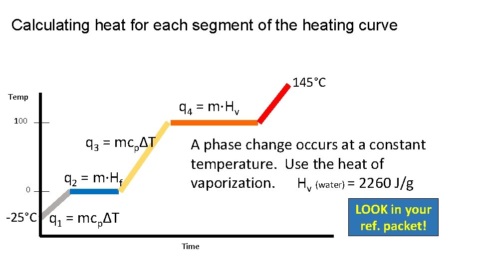 Calculating heat for each segment of the heating curve 145°C Temp q 4 =