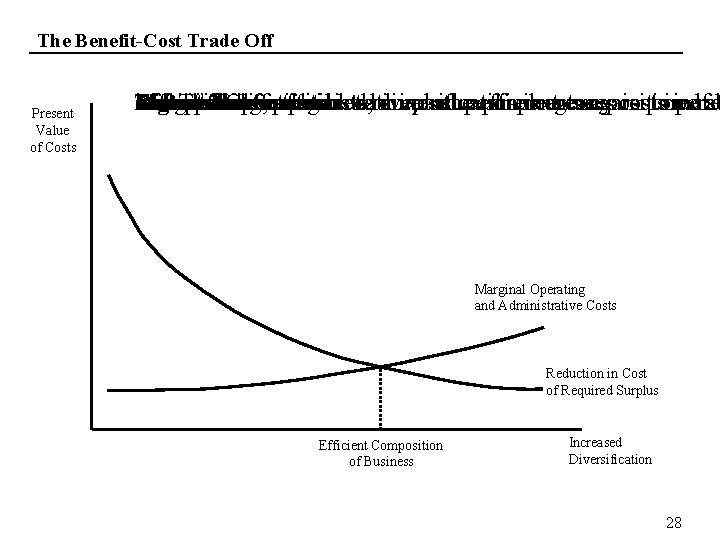 The Benefit-Cost Trade Off Present Value of Costs of Marginal Diversification Increased and Reduction