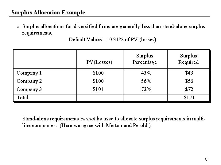Surplus Allocation Example Surplus allocations for diversified firms are generally less than stand-alone surplus