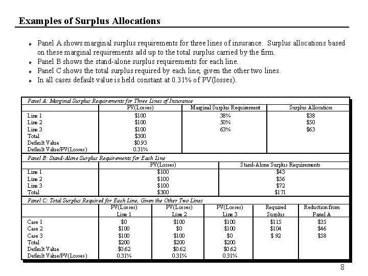 Examples of Surplus Allocations Panel A shows marginal surplus requirements for three lines of