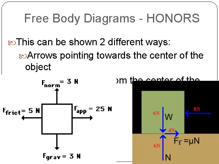 Free Body Diagrams - HONORS This can be shown 2 different ways: Arrows pointing