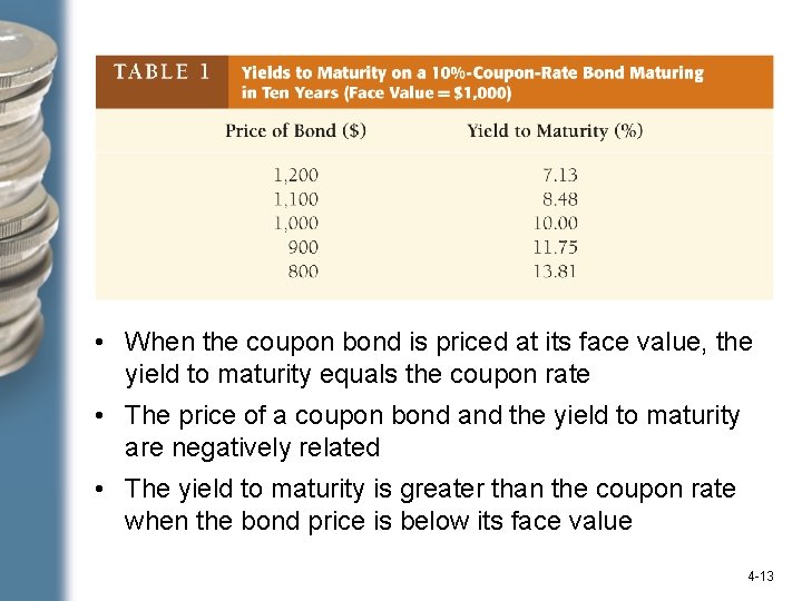  • When the coupon bond is priced at its face value, the yield