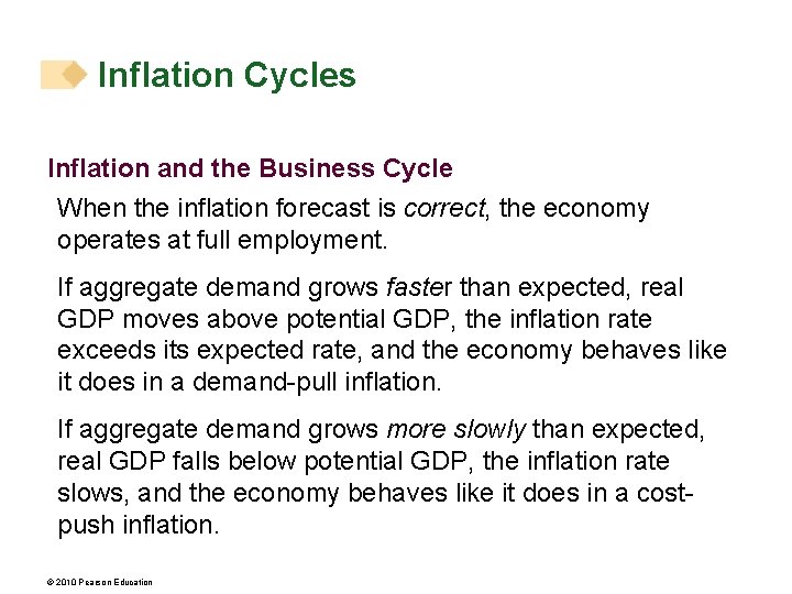 Inflation Cycles Inflation and the Business Cycle When the inflation forecast is correct, the