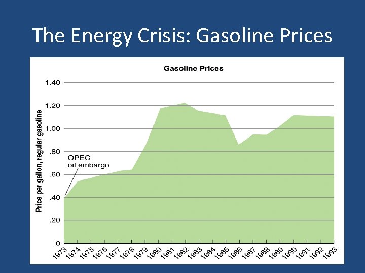 The Energy Crisis: Gasoline Prices 