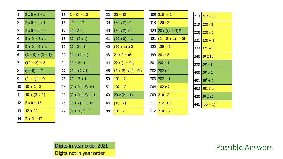 Spire Numbers 2021 A Number Activity SPIRE MATHS Stimulating Practical