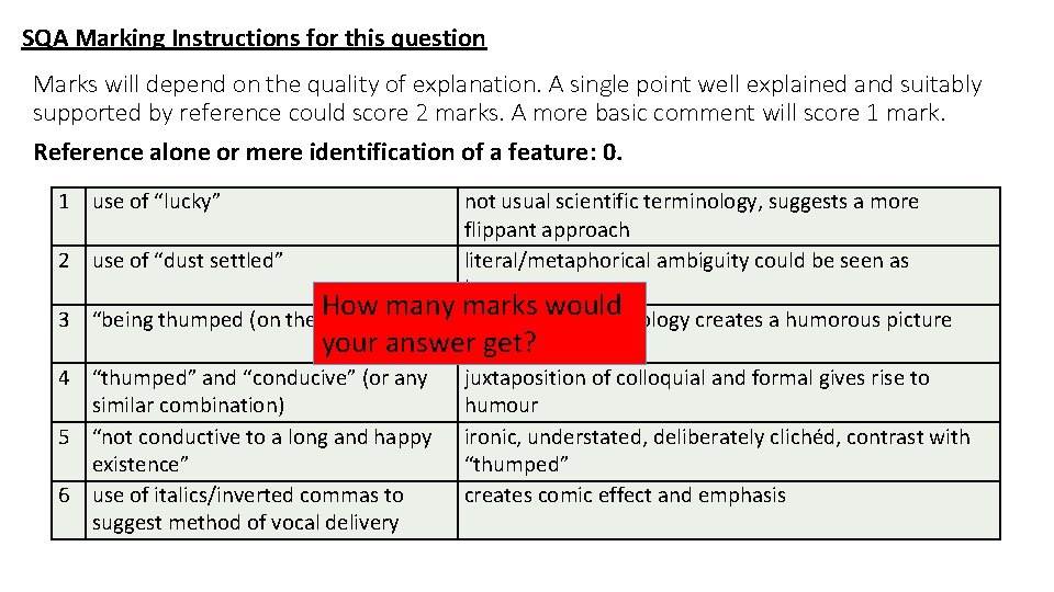 SQA Marking Instructions for this question Marks will depend on the quality of explanation.