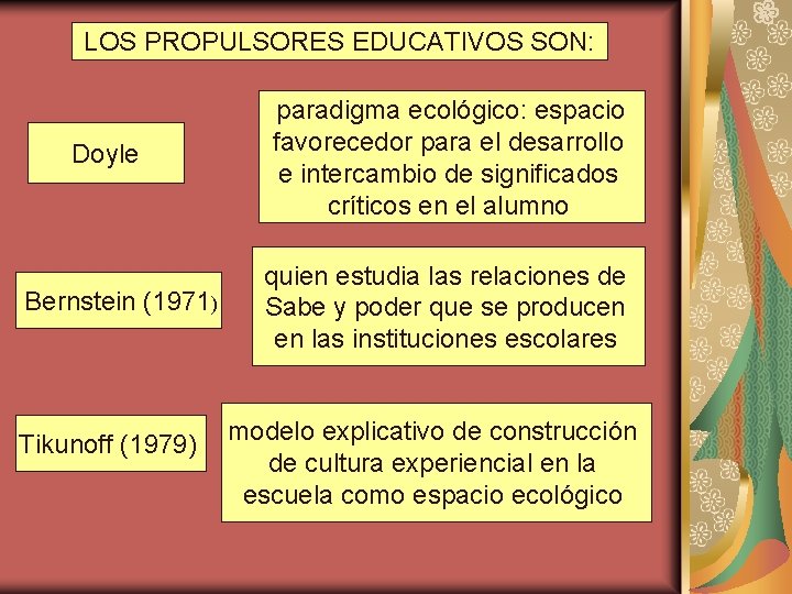 LOS PROPULSORES EDUCATIVOS SON: Doyle Bernstein (1971) Tikunoff (1979) paradigma ecológico: espacio favorecedor para