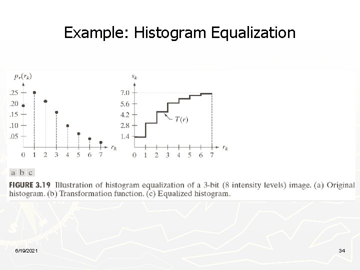 Example: Histogram Equalization 6/19/2021 34 