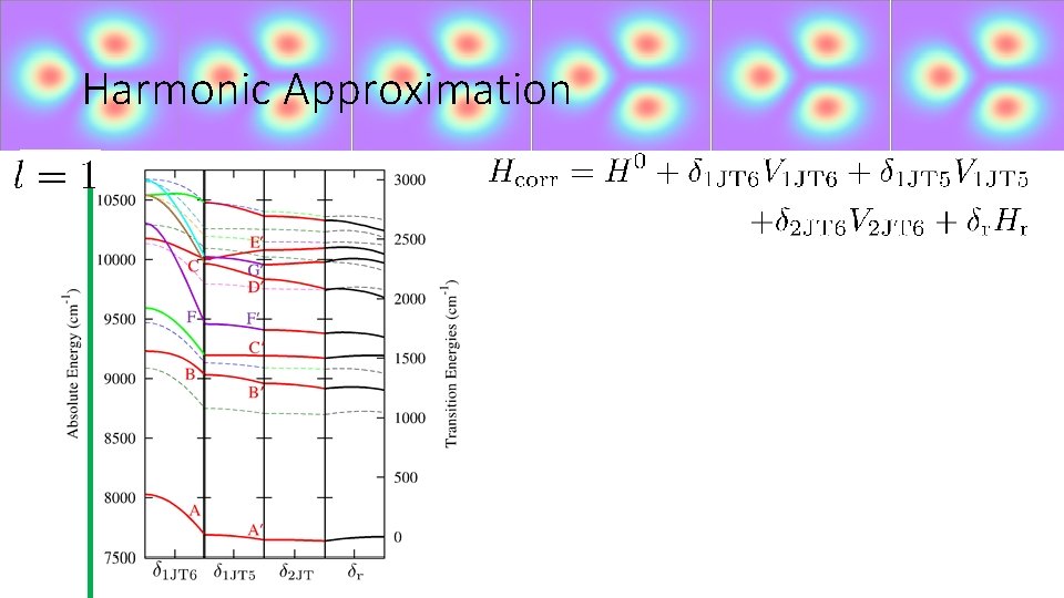 Harmonic Approximation 