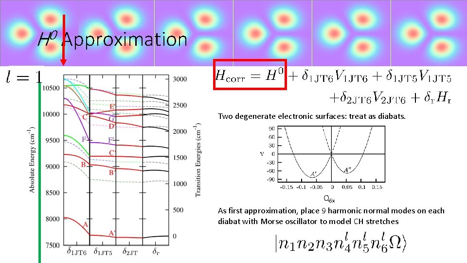 H 0 Approximation Two degenerate electronic surfaces: treat as diabats. Q 6 x As